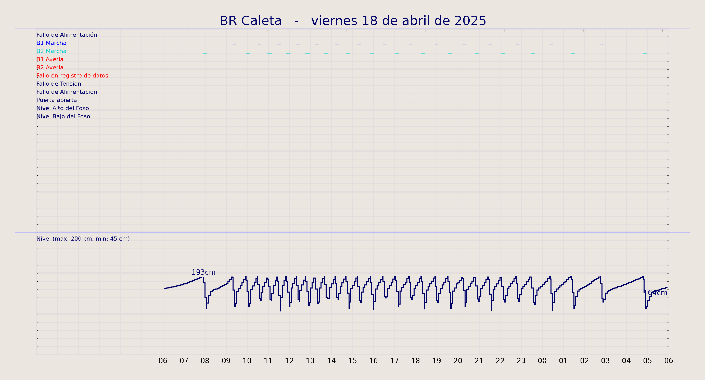 ../../imagenes/vid/2025/BR Caleta/2025-04-18 BR Caleta.png